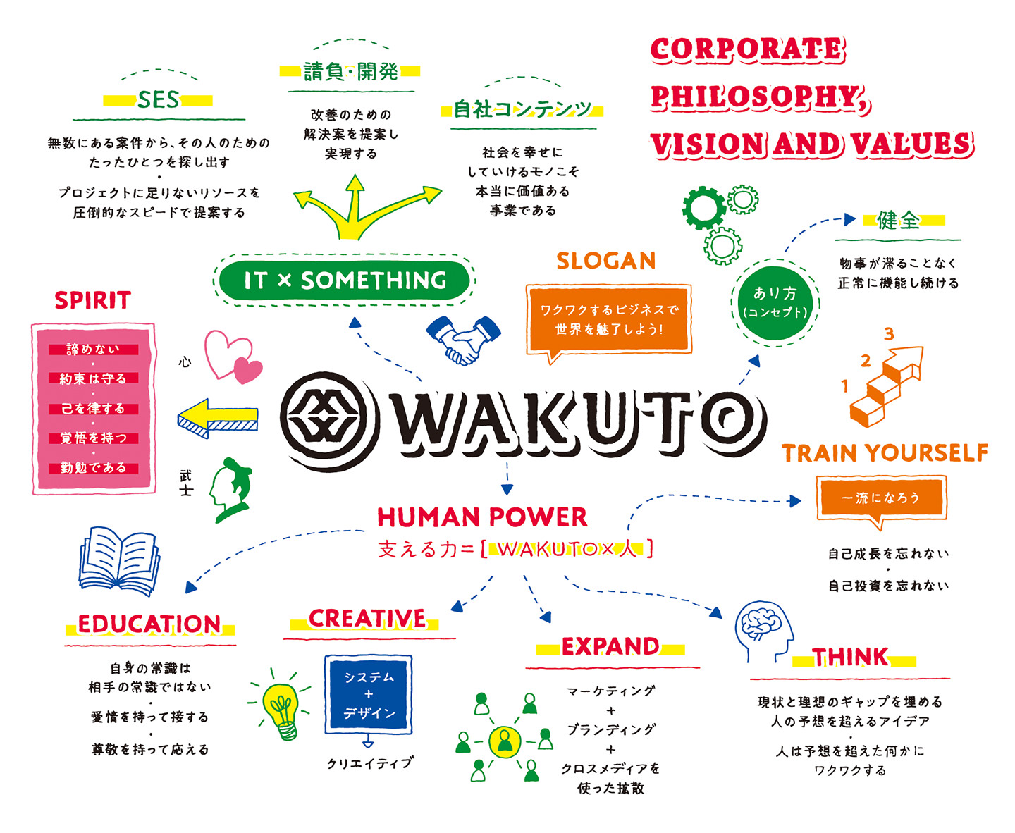 コンセプトイメージ
